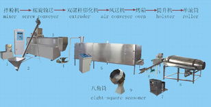 濟南魚飼料設備產品大圖 濟南槐蔭天時信機械設備廠